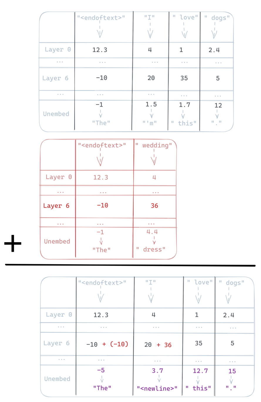 图 6